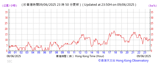 A graph showing the time of a stock market
AI-generated content may be incorrect.